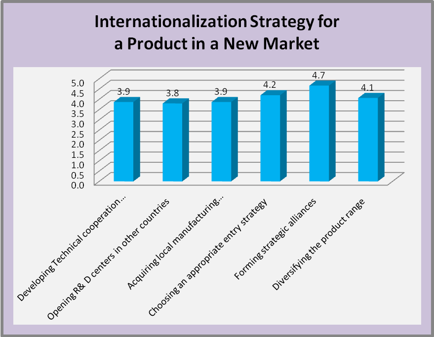 haier group internationalization strategy case study
